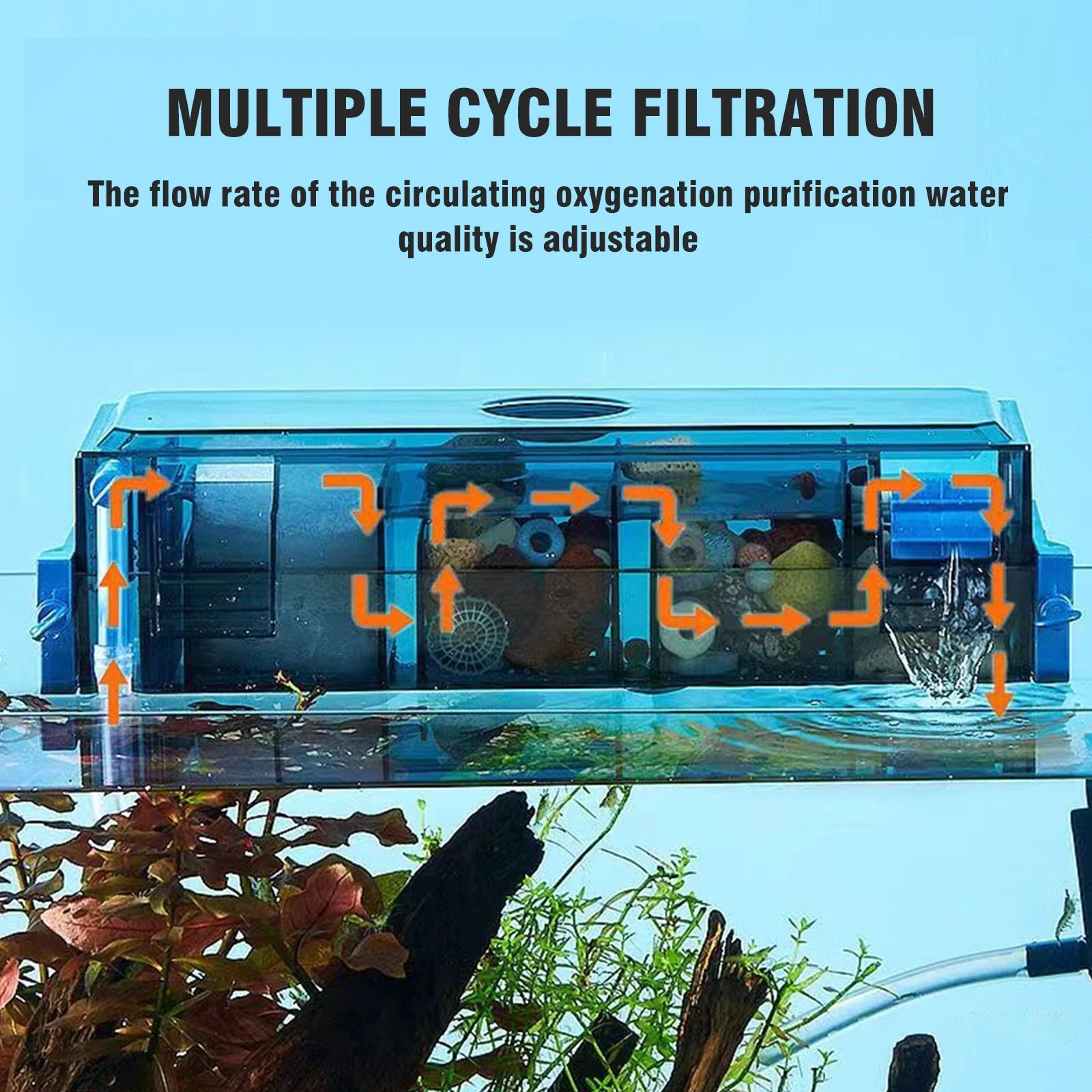 Aquarium Fish Tank Filter with Waterfall Oxygenation Suitable Multi Layer Filter Excluding filter material