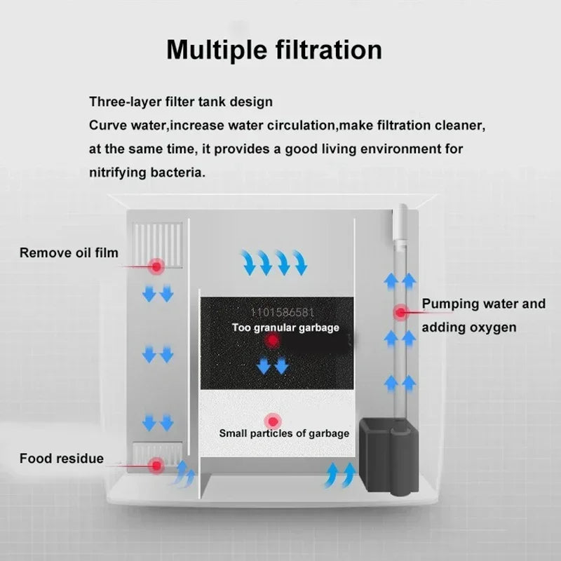 Desktop Aquarium 20*20*14CM Self-circulating Ecological Aquarium Pump, Oxygenation, Filter, Light Set Fish Tank Office Decora