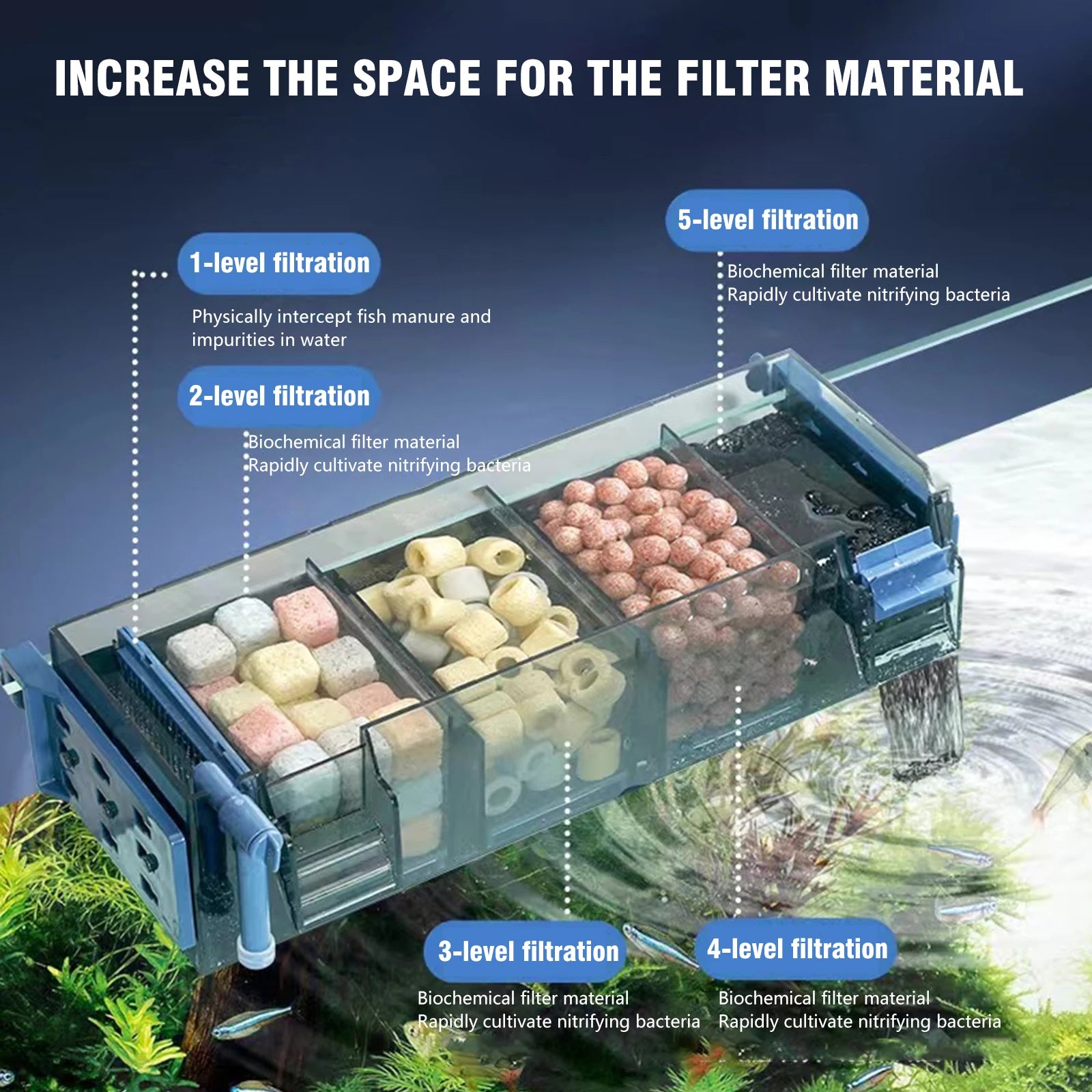 Aquarium Fish Tank Filter with Waterfall Oxygenation Suitable Multi Layer Filter Excluding filter material