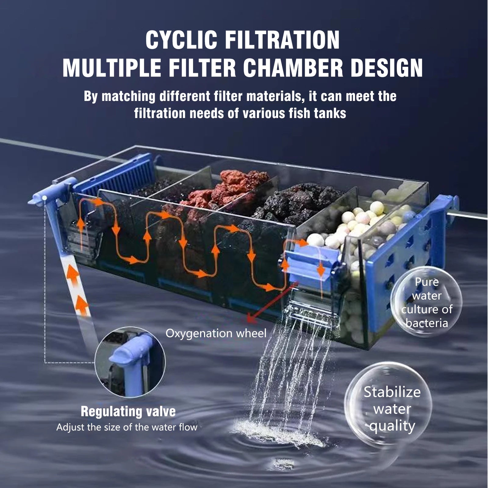 Aquarium Fish Tank Filter with Waterfall Oxygenation Suitable Multi Layer Filter Excluding filter material